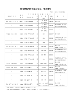 許可標識用灯器認定登録一覧表(1/3)