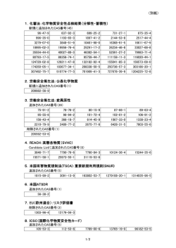 （別紙） 1．化審法：化学物質安全性点検結果（分解性・蓄積性） 2．労働