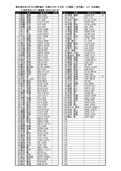 こちら - 日本プロゴルフ協会