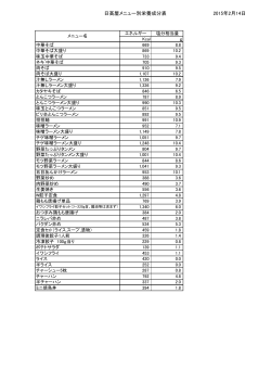 日高屋メニュー別栄養成分表 2015年2月14日