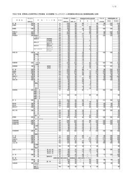 平成27年度 群馬県公立高等学校入学者選抜 全日制課程・フレックス