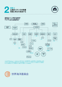 2提案2 公海ガバナンスの改善 保護と再生を推進する