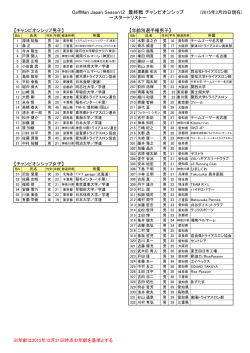 CalfMan Japan Season12 最終戦 チャンピオンシップ ～スタートリスト～