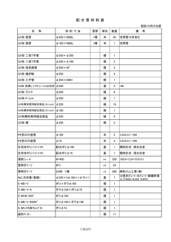 配水管材料表