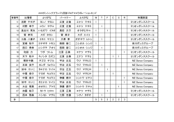 プロアマ - JDC西部総局