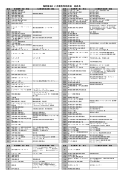 指定難病と小児慢性特定疾病 対応表