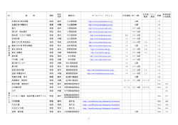 出品銘柄一覧表 - 東京酒販協同組合連合会