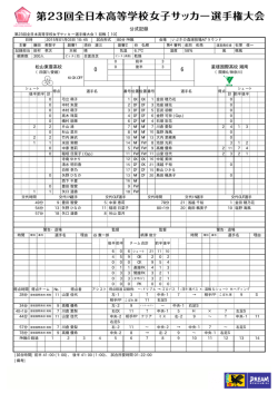 公式記録