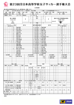公式記録