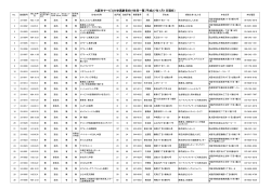 大阪市サービス付き高齢者向け住宅一覧（平成27年1月1日現在） (pdf