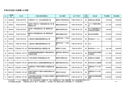 入札結果 （PDF：297KB）