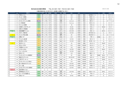 株式会社未来都市開発 TEL 03-3541-7541 FAX 03-3541-7542