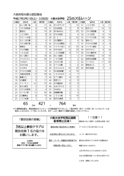 大阪府短水路公認記録会の参加クラブ及びタイム