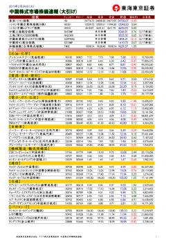 中国株式市場株価速報(大引け)