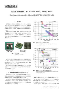 高強度銅合金線