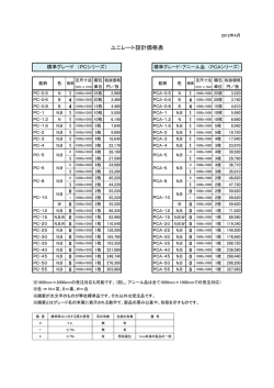 ユニレート設計価格表