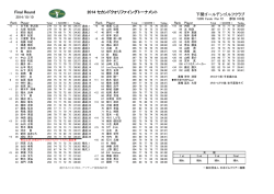 下関ゴールデンゴルフクラブ ＜最終日 成績表