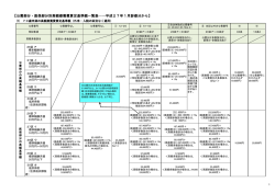 公費部分・医保部分別高額療養費算定基準額一覧表&hellip;&hellip;平成27年1月