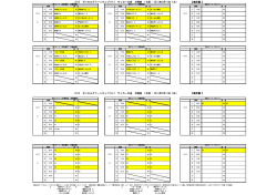 2015 ゼッセルグリーンカップ U-12 サッカー大会 日程表 1日目 ：2015年