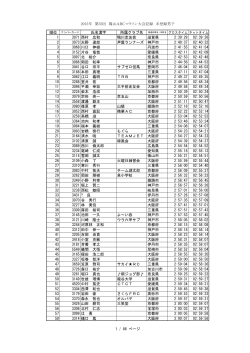 2015年 第35回 篠山ABCマラソン大会記録 未登録男子 氏名