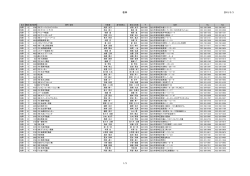 会員名簿一覧（PDF） - 宮城県宅地建物取引業協会
