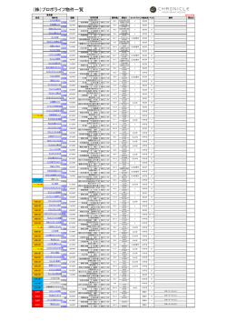 （株）プロポライフ物件一覧;pdf