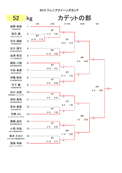 52kg - 日本レスリング協会