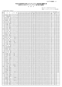 ミッドアマ競技結果 - 山口県ゴルフ協会