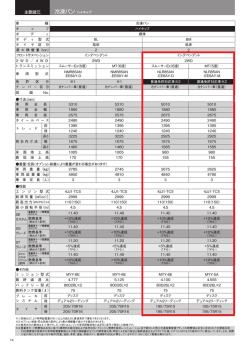 主要諸元