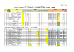 資料4－5 発がん性評価ワーキンググループの評価対象物質（PDF