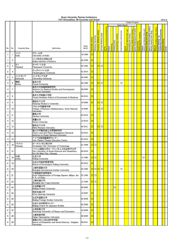 Hosei University Partner Institutions