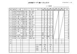 レース結果