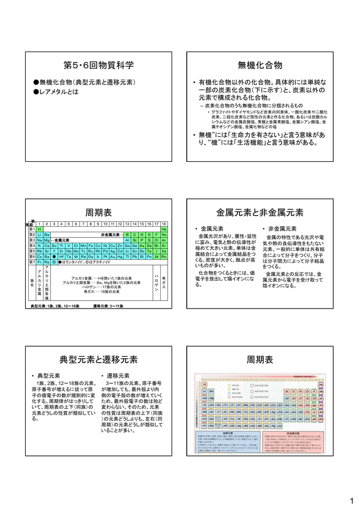 第5 6回物質科学 無機化合物 周期表 金属元素と非金属元素 典型元素