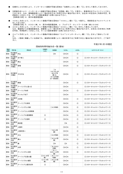 平成27年1月1日現在 団地別利用可能方式一覧（愛知）