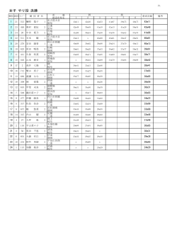 女子 やり投 決勝