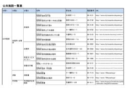公共施設一覧 [PDFファイル／82KB]