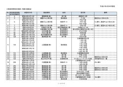 平成27年2月25日現在 救急用具型式承認一覧表（国産品） No. 特定