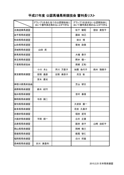 平成27年度 公認馬場馬術競技会 審判長リスト