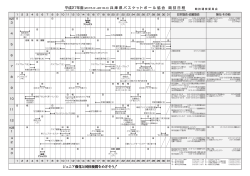 平成27年度競技日程 - 兵庫県バスケットボール協会;pdf