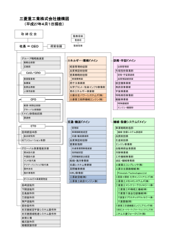 三菱重工業株式会社機構図