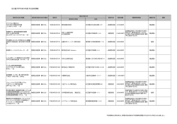 名古屋大学平成25年度2月分契約情報