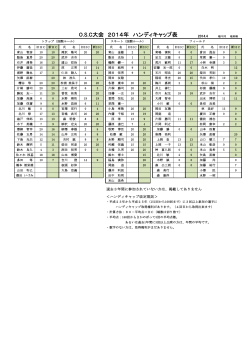 OSC 2014 ハンディキャップ（PDF）