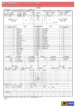 公式記録
