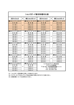新旧型番対比表 - ツバキ山久チエイン