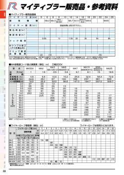 マイティプラー販売品・参考資料
