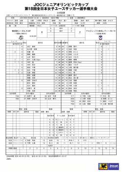 公式記録