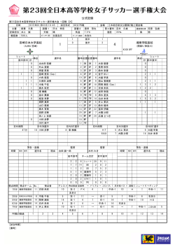 公式記録 - 日本サッカー協会