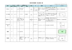 東海市芸術劇場 貸出施設一覧