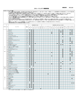 カロリー・アレルギー情報整理表