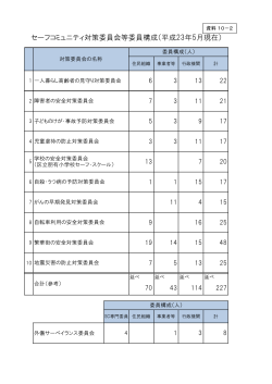 資料10-2 対策委員会名簿（PDF：307KB）